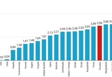 Diésel en el mundo: Ecuador mantiene precios bajos pese al alza global por conflicto con Irán