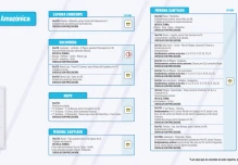 Informe de la Red Vial Región Amazónica - Abril 23 de 2024