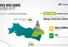 Ecuador perforará 8 pozos para mantener la producción de petróleo en el ITT