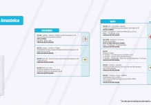 Informe Red Vial Región Amazónica Julio 5 de 2024