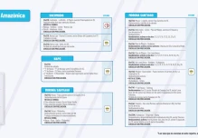 Informe de la Red Vial Región Amazónica - Abril 15 de 2024
