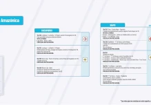 Informe Red Vial Región Amazónica Julio 10 de 2024