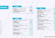 Informe Red Vial Región Amazónica Junio 28 de 2024
