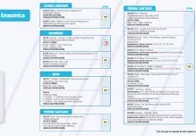 Informe de la Red Vial Región Amazónica - Abril 22 de 2024