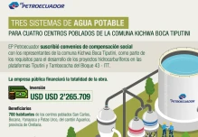 Petroecuador invierte más de $ 2,2 millones en tres sistemas de agua potable en Aguarico