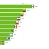 Ecuador, el tercer país más vulnerable en una guerra comercial con EE.UU.