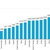 Diésel en el mundo: Ecuador mantiene precios bajos pese al alza global por conflicto con Irán