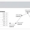 Gobierno de Moreno emitió más de $11.000 millones en bonos desde mayo 2017