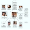 La justicia de Correa es manejada por familias