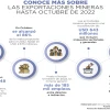 Ecuador aspira a superar su meta de exportación minera en 2022