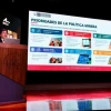 Perú busca acelerar proyectos mineros y avanzar en la formalización de pequeños productores