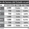 Gobierno comienza el año con mil millones más de deuda