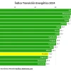 Ecuador se clasificó en el puesto 74 en informe sobre transición energética del WEF