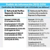 Se viene el juicio por el caso ‘Sobornos 2012-2016’