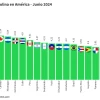 Ecuador tiene la tercera gasolina más barata de América