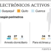 Contraloría detecta perjuicio de USD 9,5 millones por grilletes electrónicos
