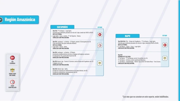 Informe Red Vial Región Amazónica - octubre 25 de 2024
